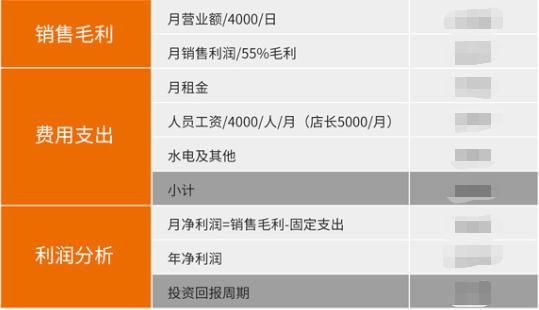 如意餛飩加盟利潤分析，影響因素諸多，請結合實際情況分析