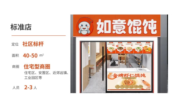 標(biāo)準(zhǔn)店(40-50㎡)的如意餛飩店需要2-3人!